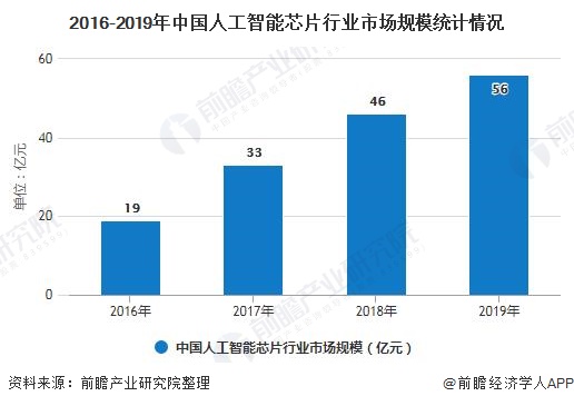 人工智能专业本科的就业前景分析