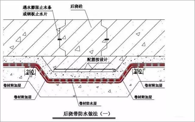 防水卷材与沙狐球入门视频图解，相似与差异