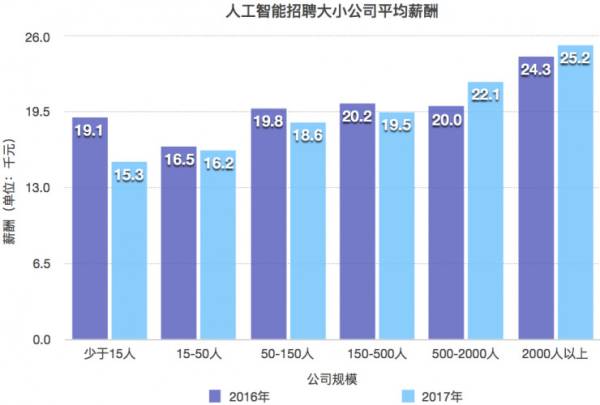 人工智能专业毕业后就业情况深度解析