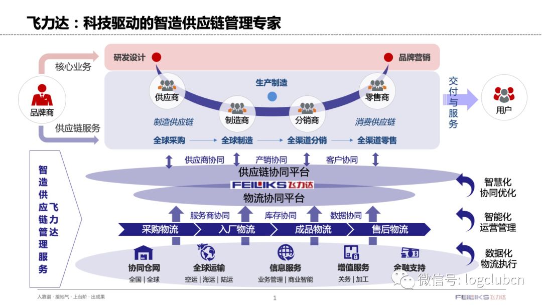 通用包装技术，现代物流与供应链管理中的核心要素