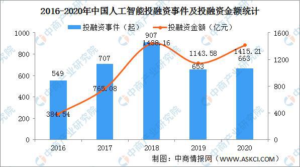 石油燃料、锗与人工智能专业的未来前景探讨