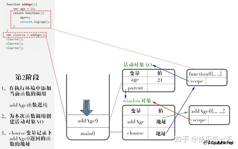 膨松剂原理及其应用