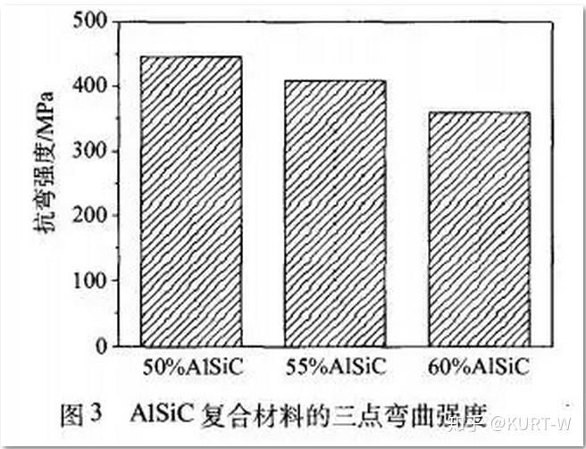 PE材料耐酸碱腐蚀性能的研究