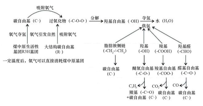 偶氮化工艺，原理、应用与优化策略