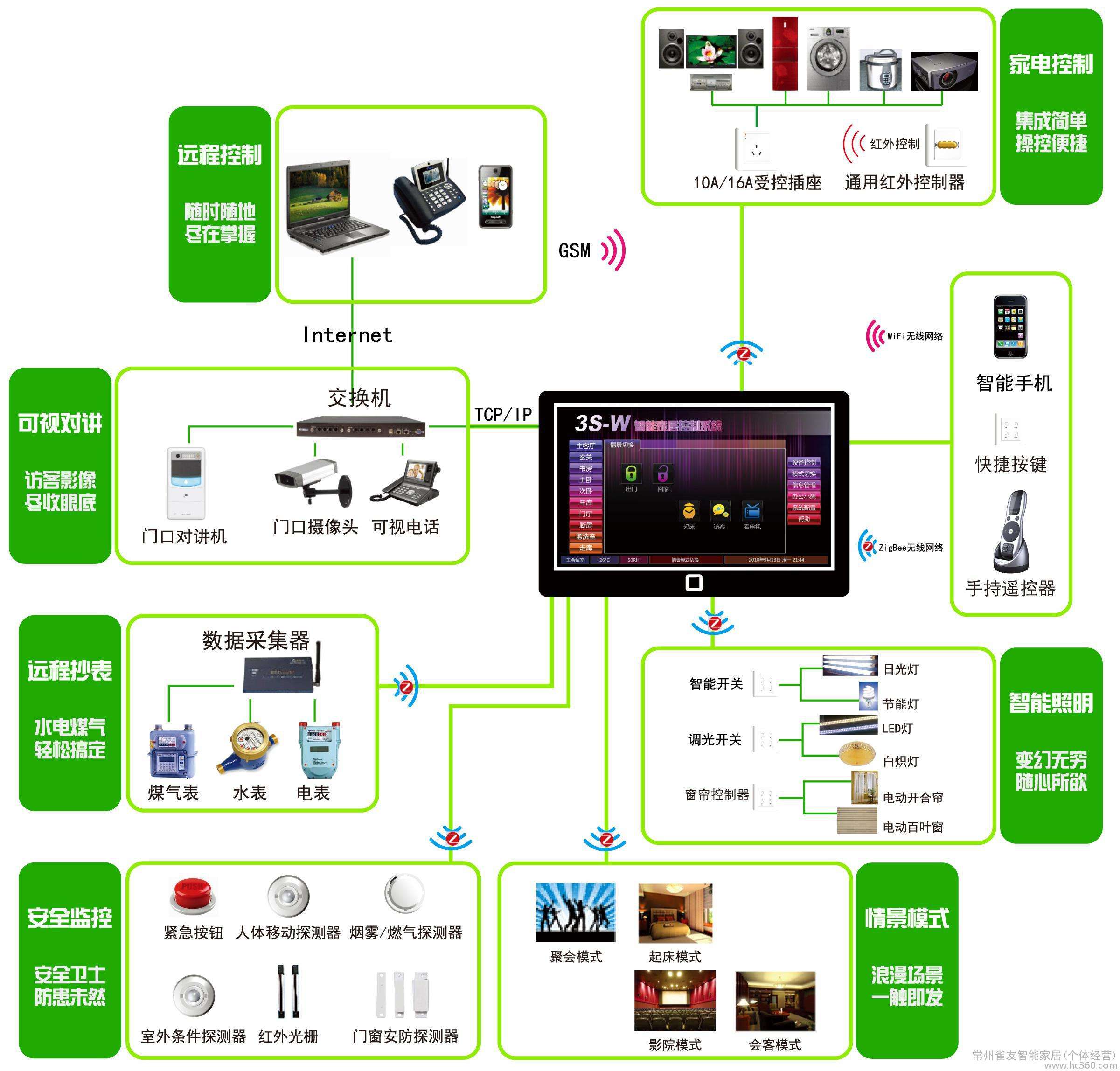 基于深度学习的图像识别技术在智能监控系统中的应用