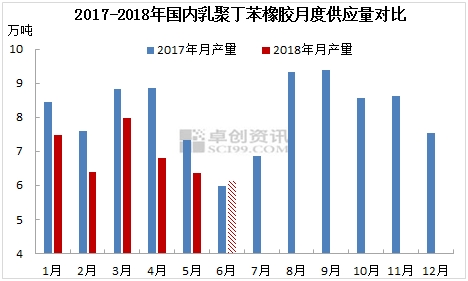 丁苯橡胶的发展，历史、现状和未来趋势