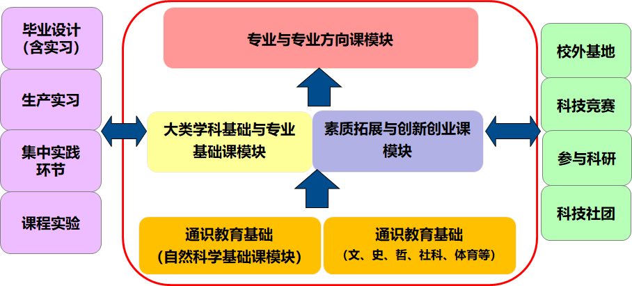 电气工程及其自动化（智能输配电方向）的发展与未来展望