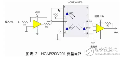 屏蔽线类型及其适用电路解析