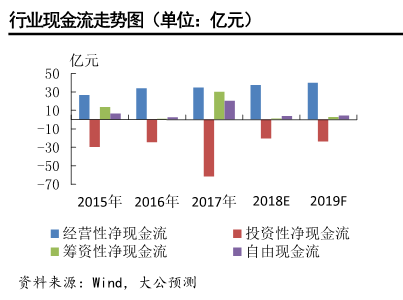 皮革化工前景展望