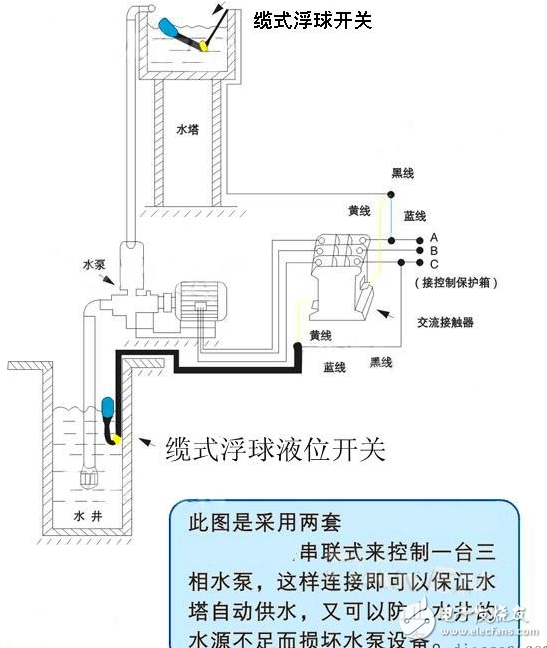 浮球液位控制器符号及其相关介绍