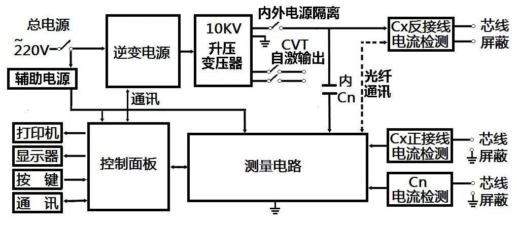 VOCs检测仪器，全面解析与应用探讨