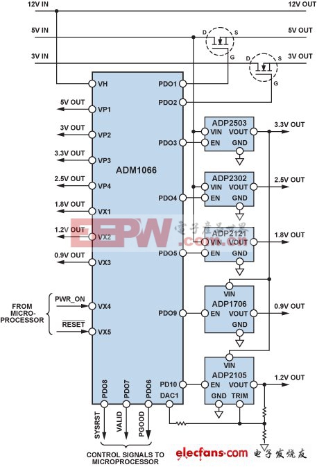 UPS电源工程师，职责、技能要求及职业发展路径