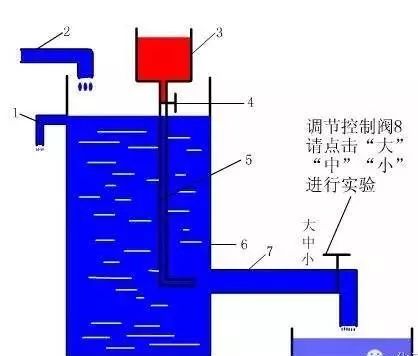 探究发热盘原理图及其工作原理