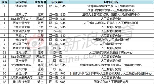 为爱所痴 第2页