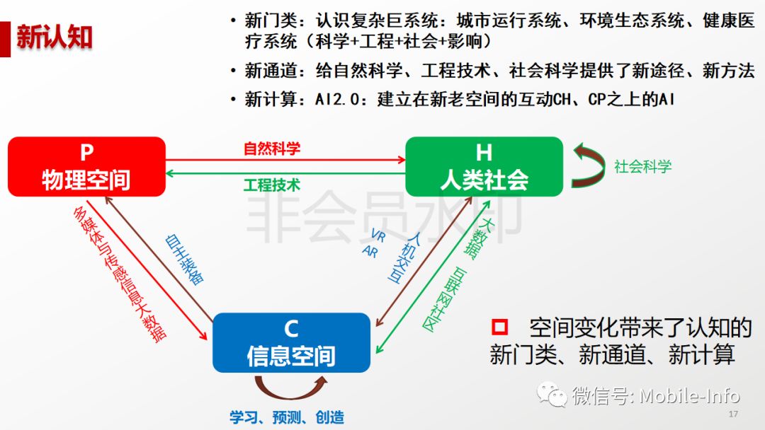 人工智能，未来社会的无限可能与发展前景