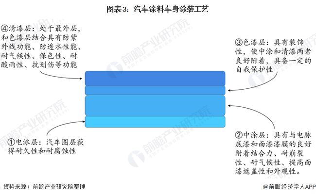 石油加工厂应布局在，综合考量地形、环境、安全与发展因素的理想位置