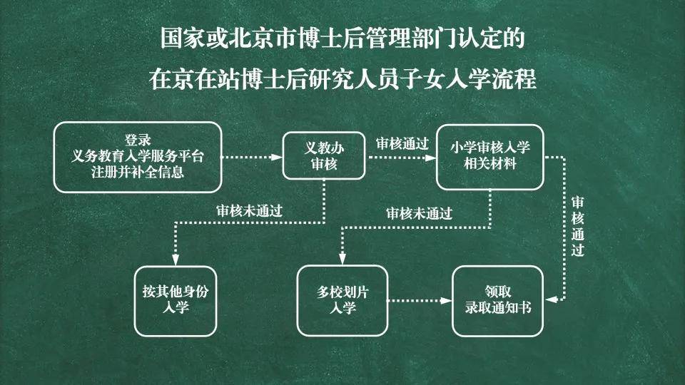 呋喃树脂工艺流程图及其详细解析