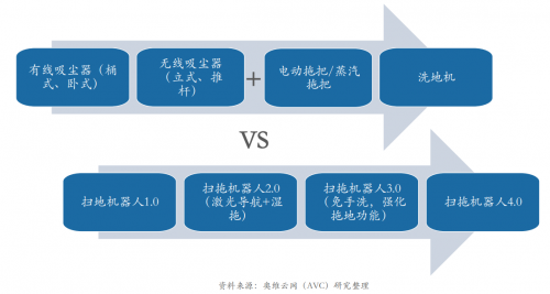 周边产品作用，助力品牌发展，提升用户体验