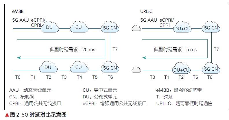 频率控制的参考标准，理论与实践相结合的应用指南