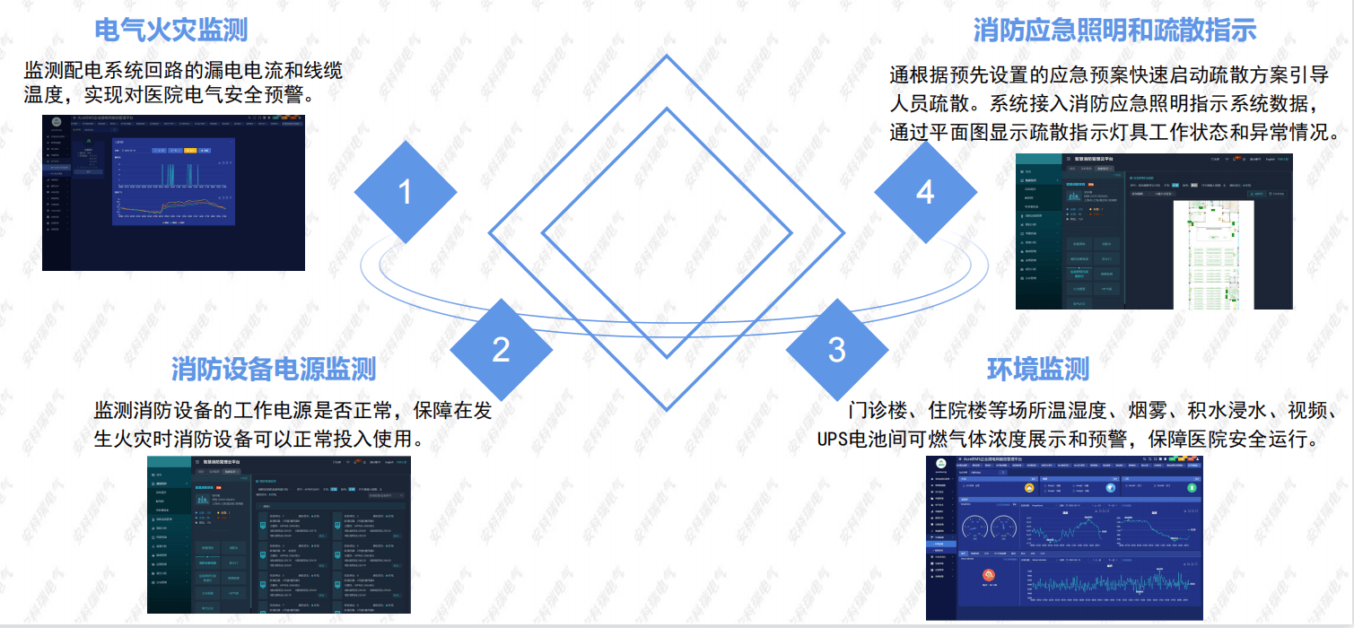 智能控制面板原理