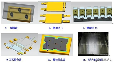 家居加工厂科目设置详解