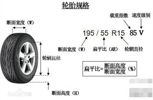 摩托车轮胎标识含义详解