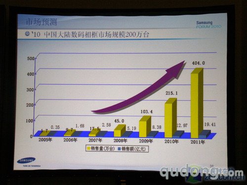 相框行业的前景分析