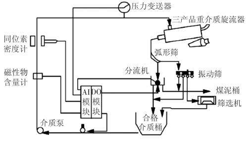 补偿器连接方式，应用与优势分析