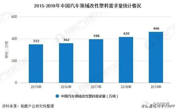 改性塑料应用领域，深度探讨与案例分析