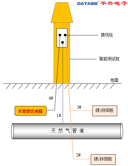 管道智能测径，未来管道检测的新趋势