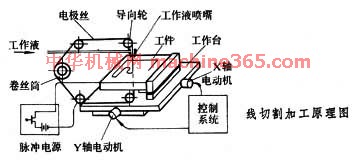 电火花线切割加工实验步骤详解