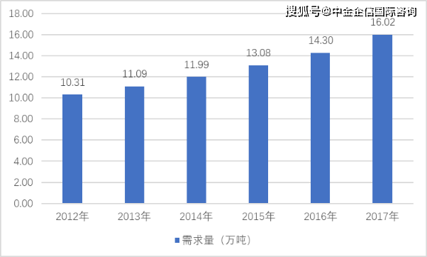 防火涂料前景分析