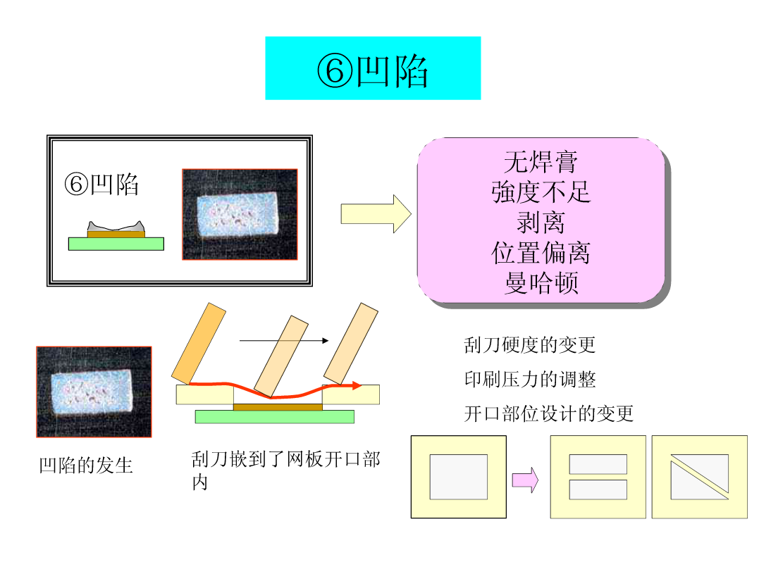 工业颜料制造，工艺、技术与关键要素分析