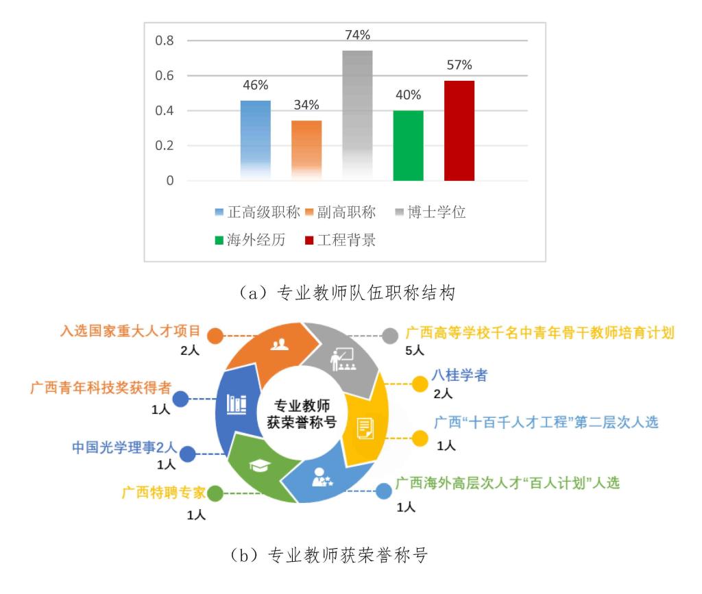 光电信息科学与工程相关技术探讨