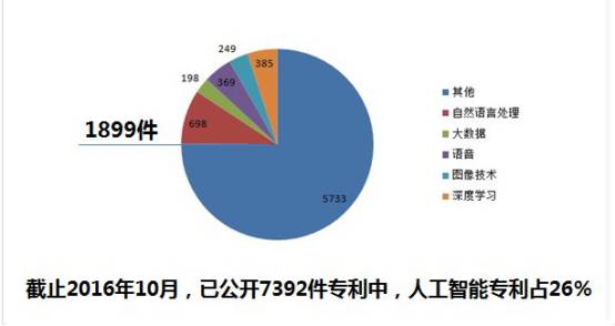 人工智能就业难现象的背后探讨与应对策略