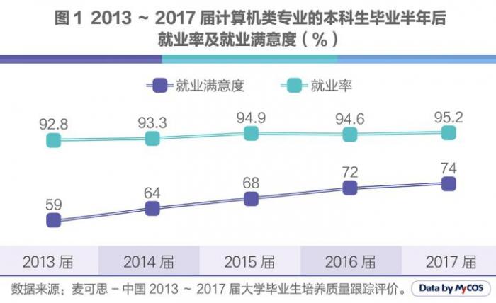 人工智能专业毕业后的工作方向及职业前景展望