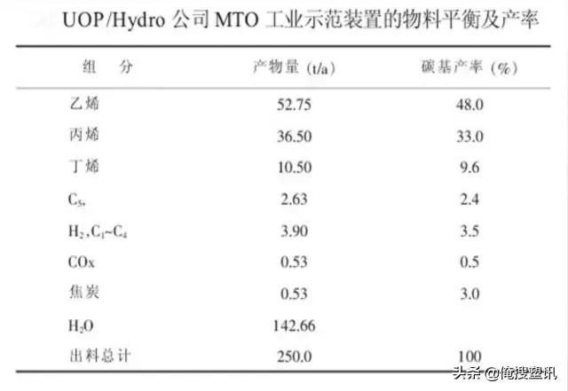 钼铁的原材料及其生产流程解析