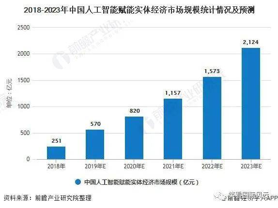 智能机器人专业就业前景分析与展望