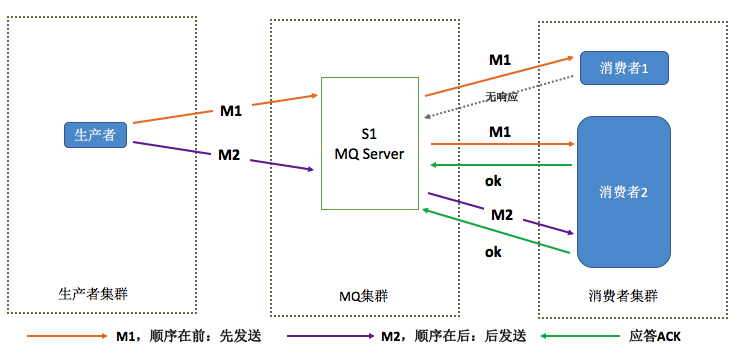 热水器火焰用二极管模拟方法