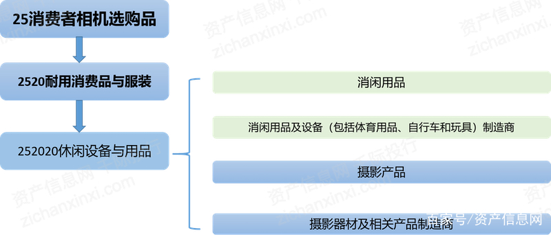 玩具行业调研报告