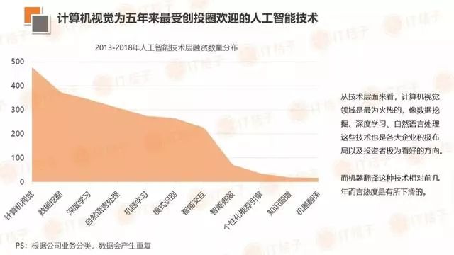 北京轻型与人工智能的就业形势有哪些