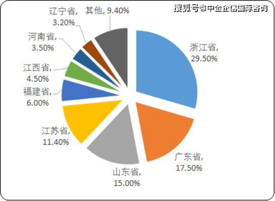 非织造布行业的基础认知