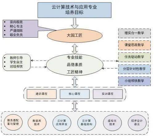 钎焊机械