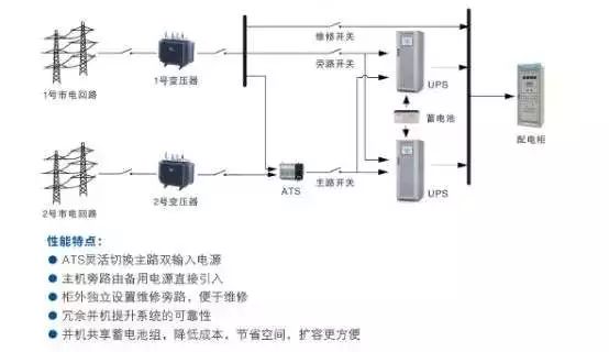 研磨机与发电机和灯泡连接