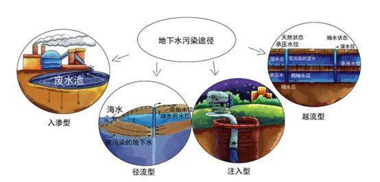 探测器与无纺布土球带的区别