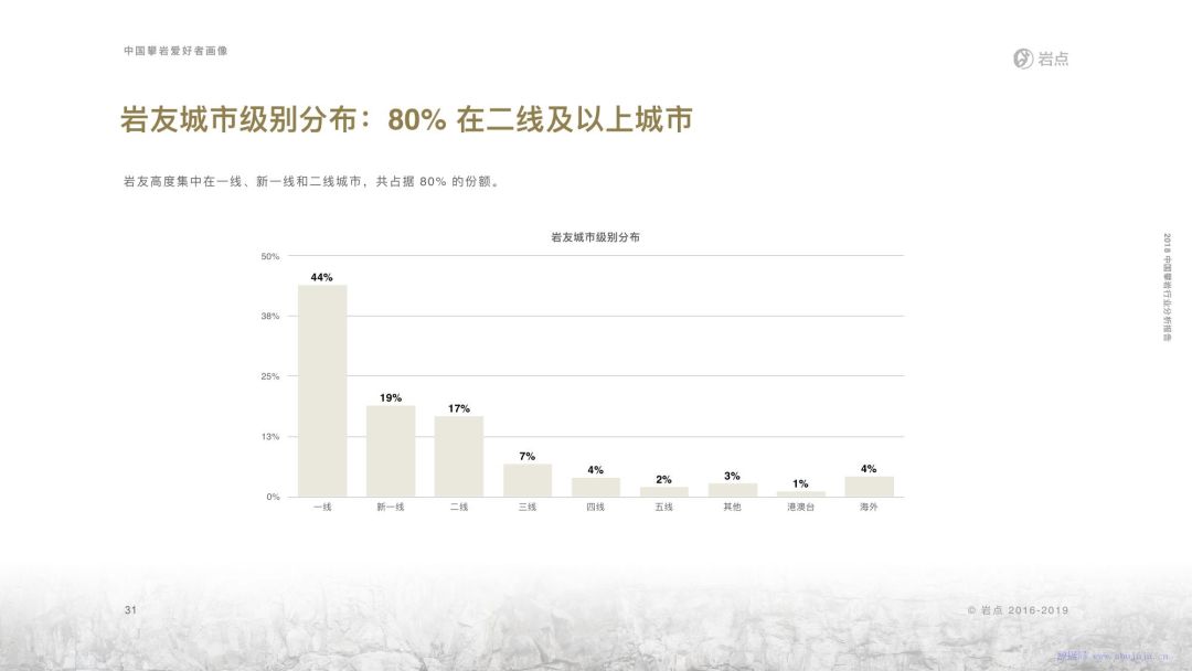 攀岩行业分析