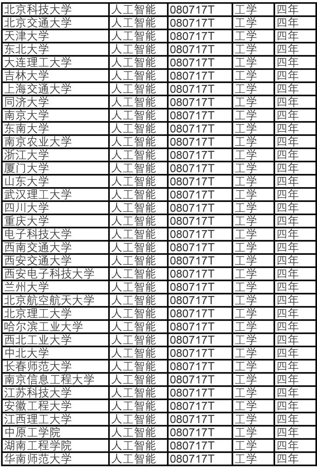 人工智能毕业薪资待遇