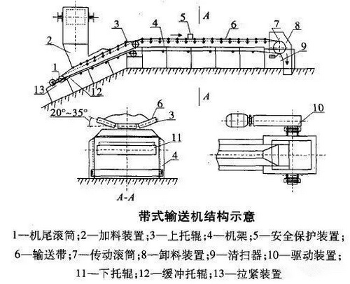 托辊工作原理