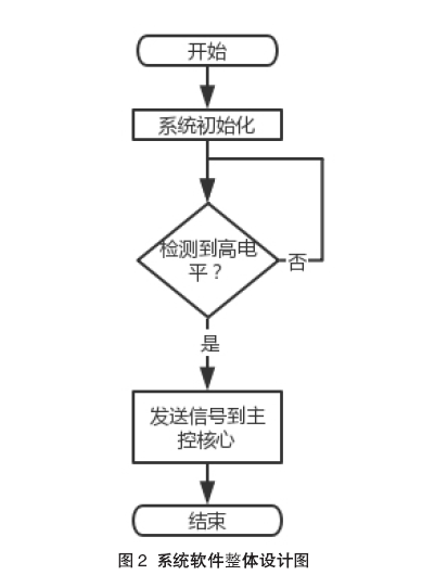 智能继电器模块装在哪里