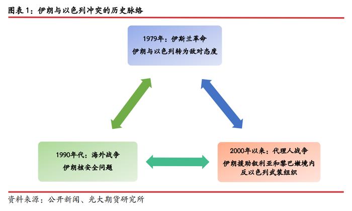 门灯有没有